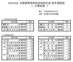 大阪総体得点(1)